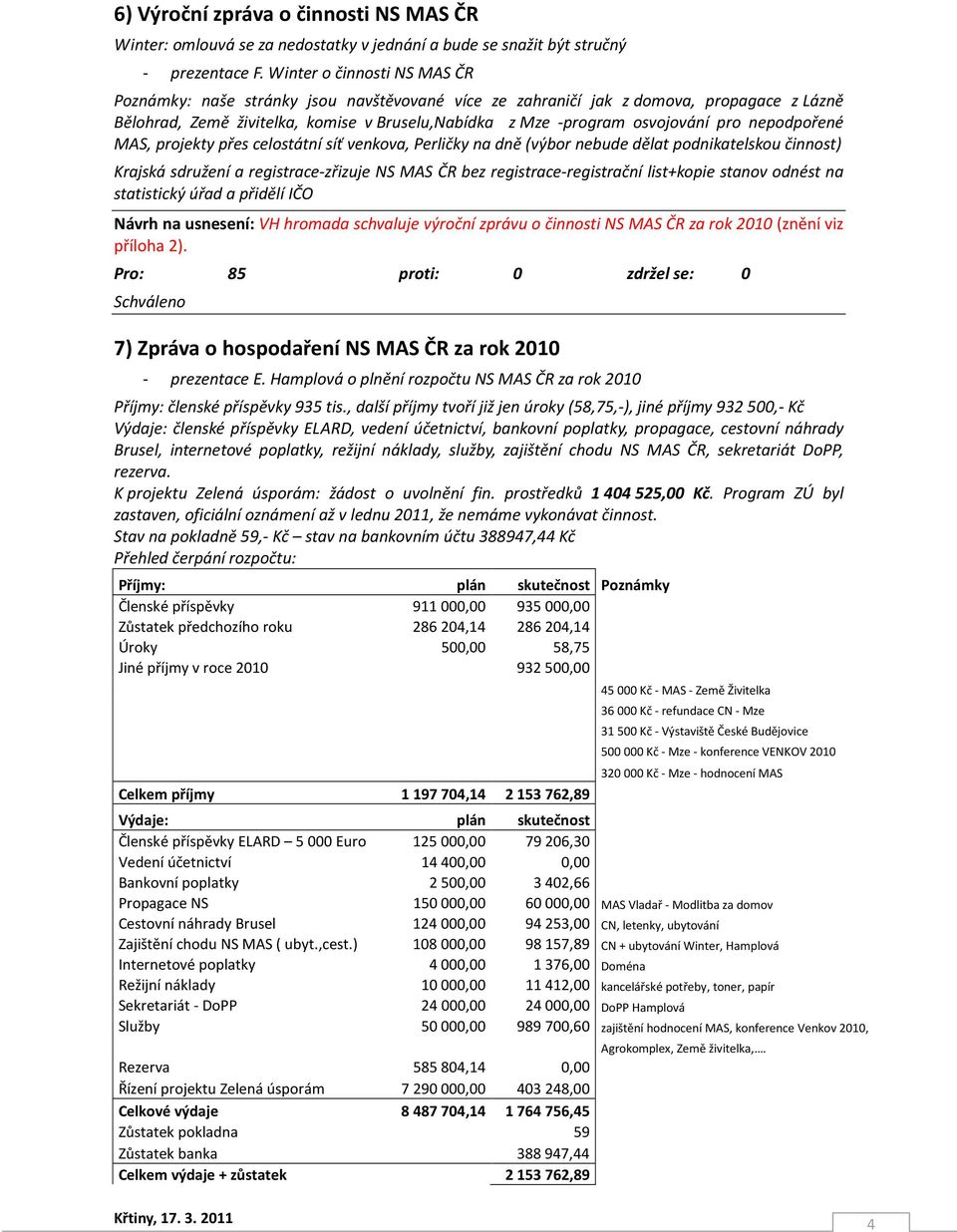 nepodpořené MAS, projekty přes celostátní síť venkova, Perličky na dně (výbor nebude dělat podnikatelskou činnost) Krajská sdružení a registrace-zřizuje NS MAS ČR bez registrace-registrační