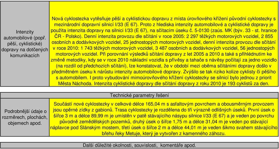 Proto z hlediska intenzity automobilové a cyklistické dopravy je použita intenzita dopravy na silnici I/33 (E 67), na sčítacím úseku č. 5-0130 (zaús. MK (býv. 33 - st. hranice ČR - Polsko).