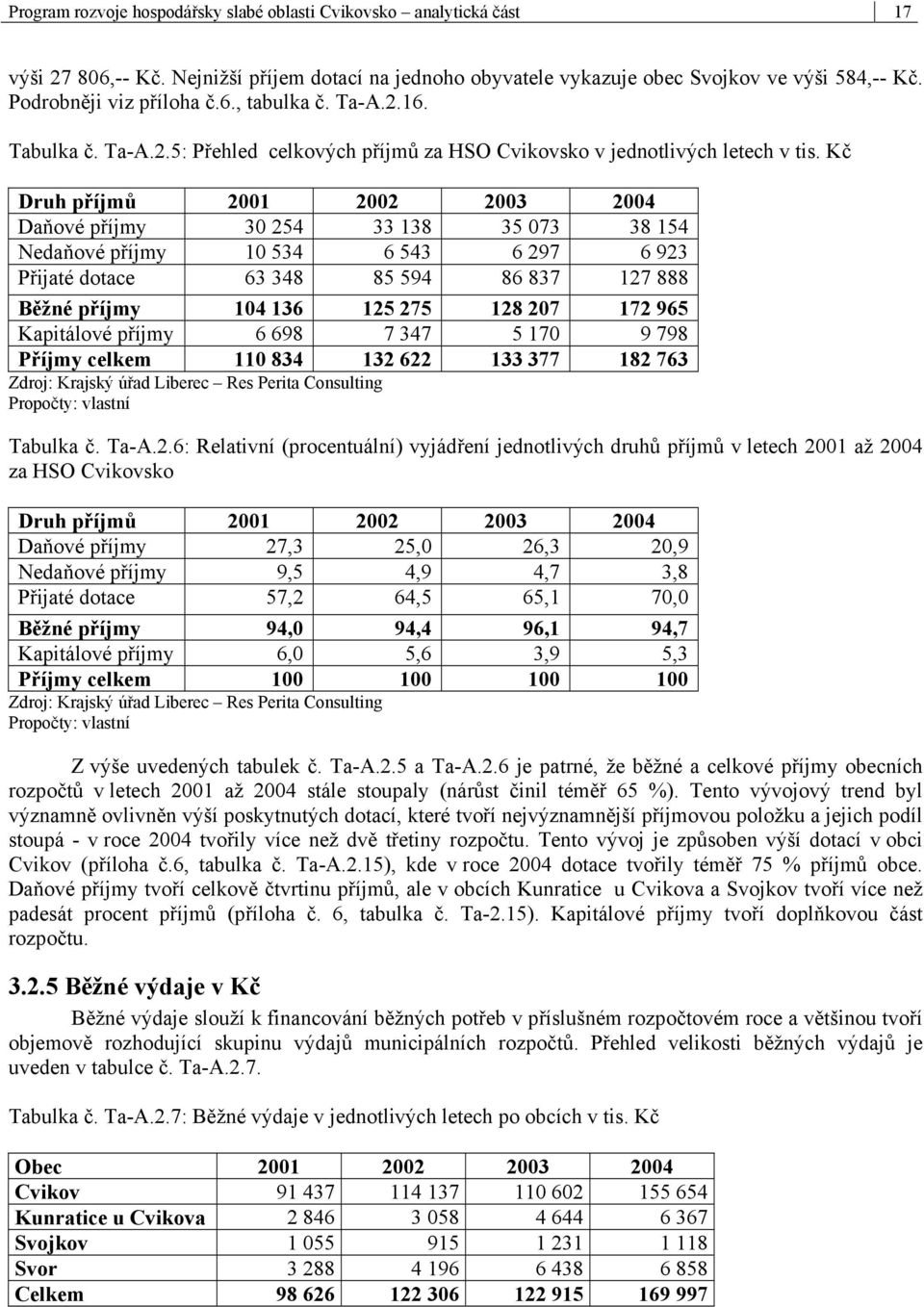 Kč Druh příjmů 2001 2002 2003 2004 Daňové příjmy 30 254 33 138 35 073 38 154 Nedaňové příjmy 10 534 6 543 6 297 6 923 Přijaté dotace 63 348 85 594 86 837 127 888 Běžné příjmy 104 136 125 275 128 207