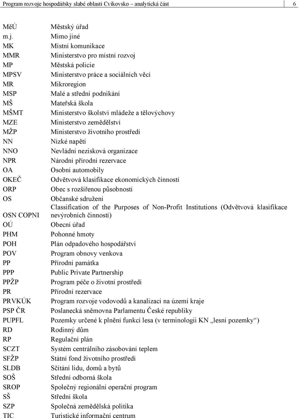 MK MMR MP MPSV MR MSP MŠ MŠMT MZE MŽP NN NNO NPR OA OKEČ ORP OS OSN COPNI OÚ PHM POH POV PP PPP PPŽP PR PRVKÚK PSP ČR PUPFL RD RP SCZT SFŽP SLDB SOŠ SROP SŠ SZP TIC Městský úřad Mimo jiné Místní