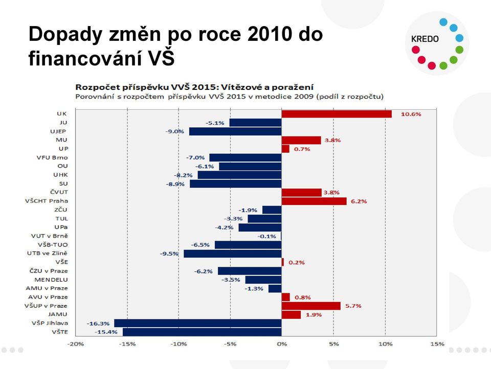 roce 2010