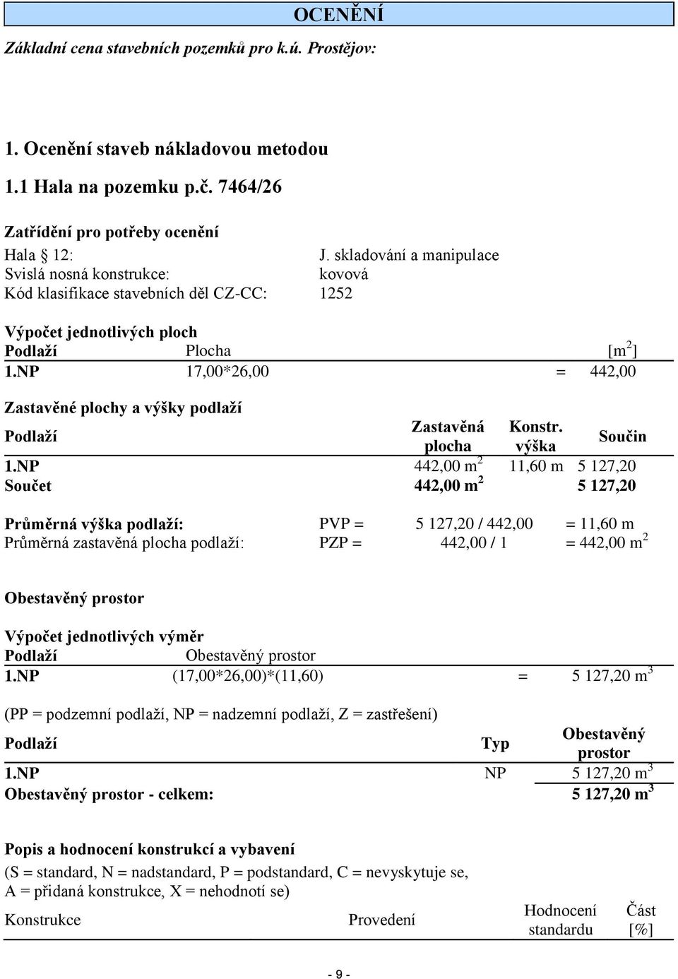 NP 17,00*26,00 = 442,00 Zastavěné plochy a výšky podlaží Zastavěná Konstr. Součin plocha výška 1.