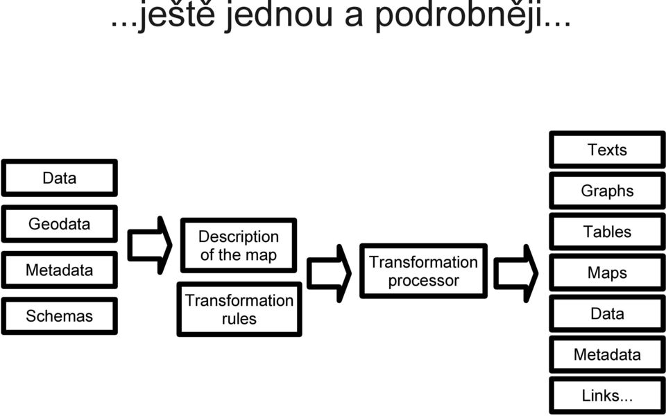 Schemas Description of the map