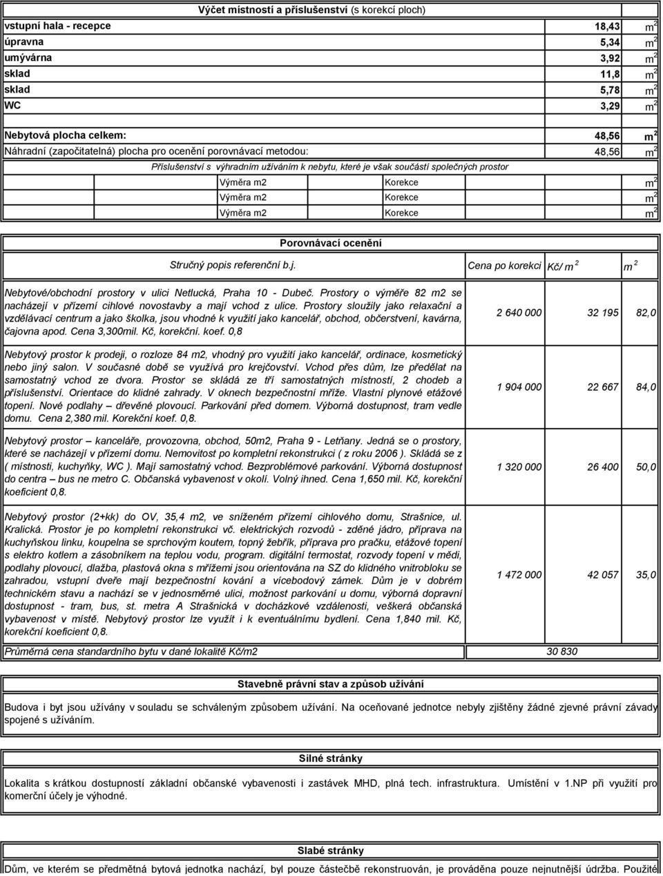 Korekce m 2 Výměra m2 Korekce m 2 Porovnávací ocenění Stručný popis referenční b.j. Nebytové/obchodní prostory v ulici Netlucká, Praha 10 - Dubeč.