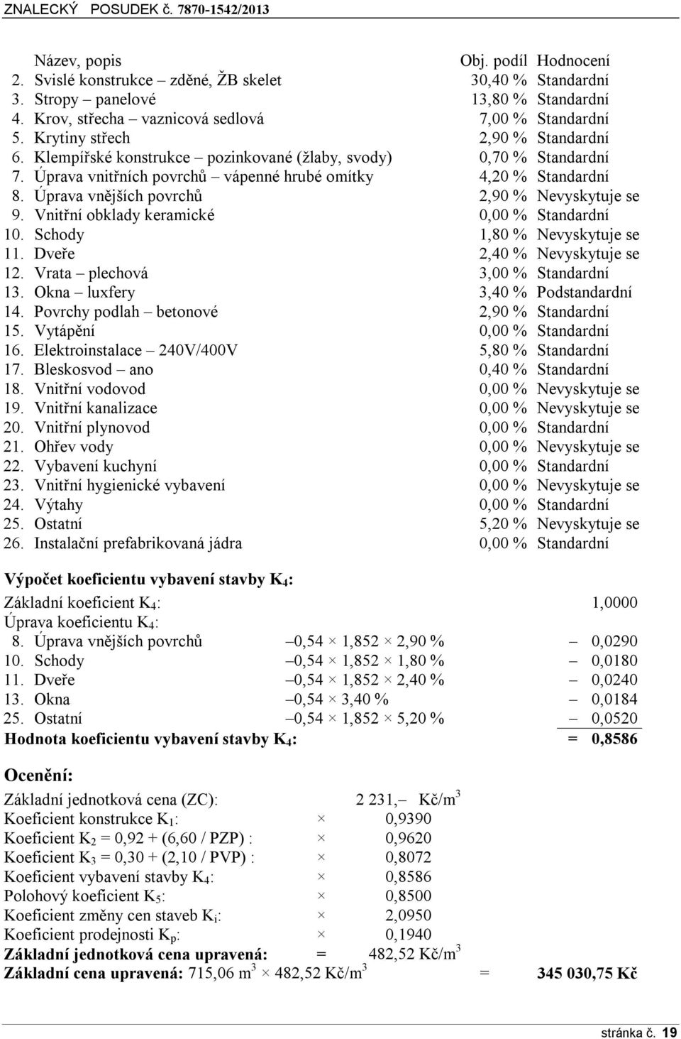 Úprava vnějších povrchů 2,90 % Nevyskytuje se 9. Vnitřní obklady keramické 0,00 % Standardní 10. Schody 1,80 % Nevyskytuje se 11. Dveře 2,40 % Nevyskytuje se 12. Vrata plechová 3,00 % Standardní 13.