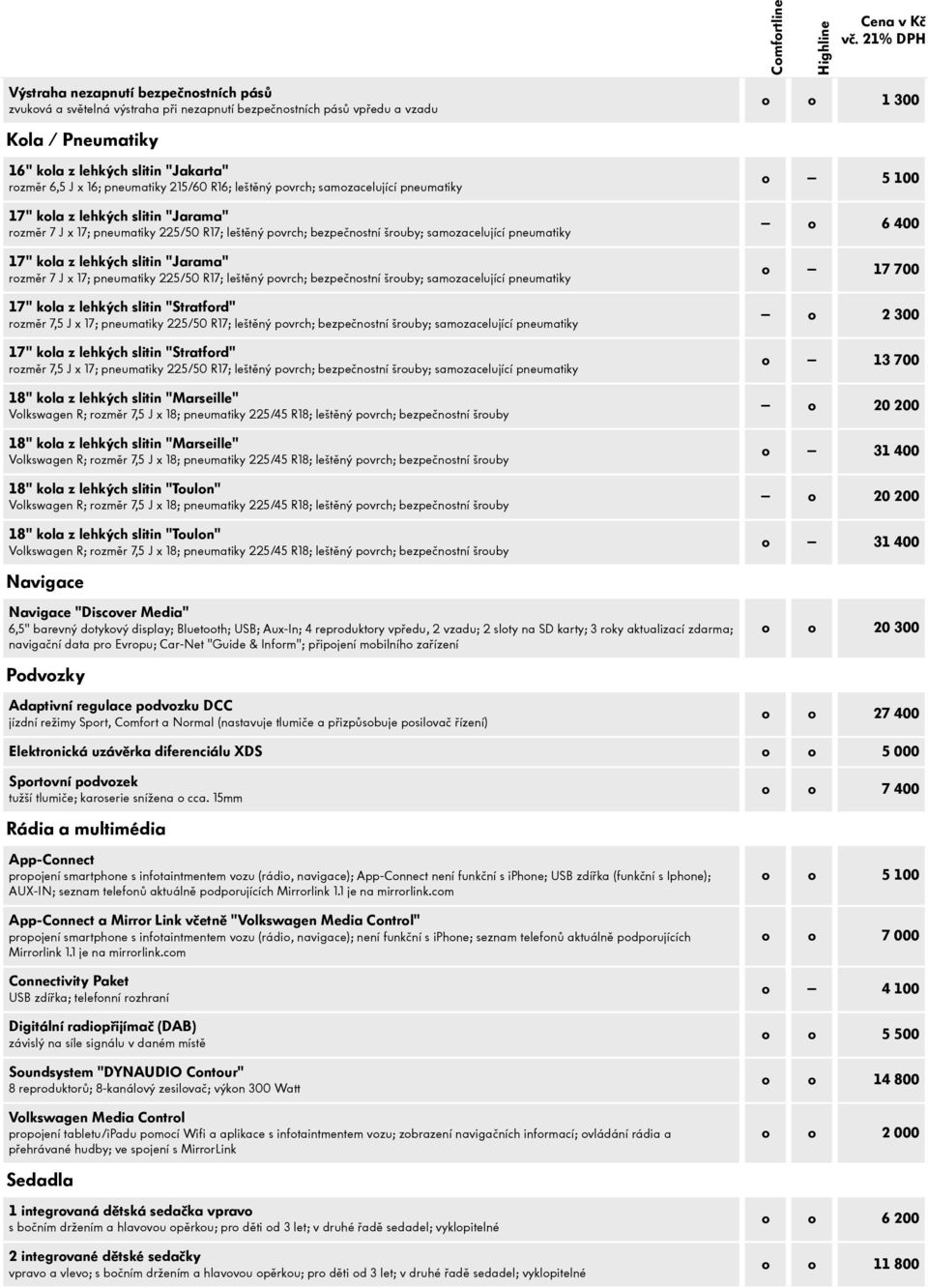 pneumatiky 17" kola z lehkých slitin "Jarama" rozměr 7 J x 17; pneumatiky 225/50 R17; leštěný povrch; bezpečnostní šrouby; samozacelující pneumatiky 17" kola z lehkých slitin "Stratford" rozměr 7,5 J