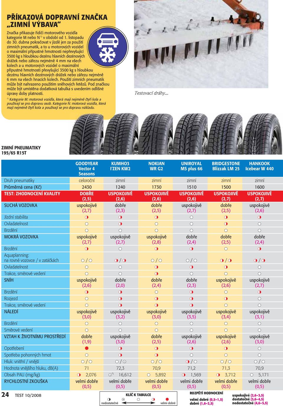 nejménû 4 mm na v ech kolech a u motorov ch vozidel o maximální pfiípustné hmotnosti pfievy ující 3500 kg s hloubkou dezénu hlavních dezénov ch dráïek nebo záfiezu nejménû 6 mm na v ech hnacích