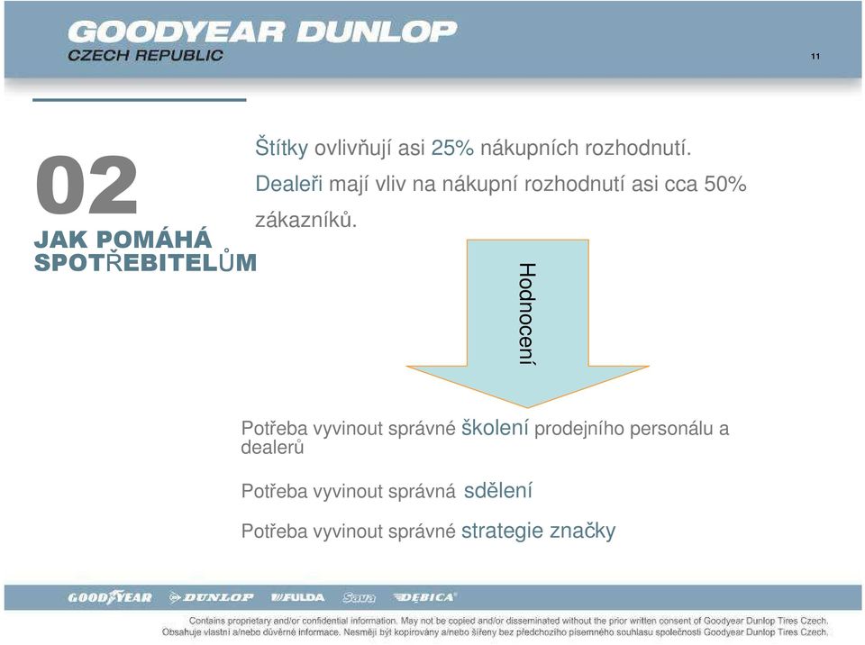 JAK POMÁHÁ SPOTŘEBITELŮM Hodnocení Potřeba vyvinout správné školení