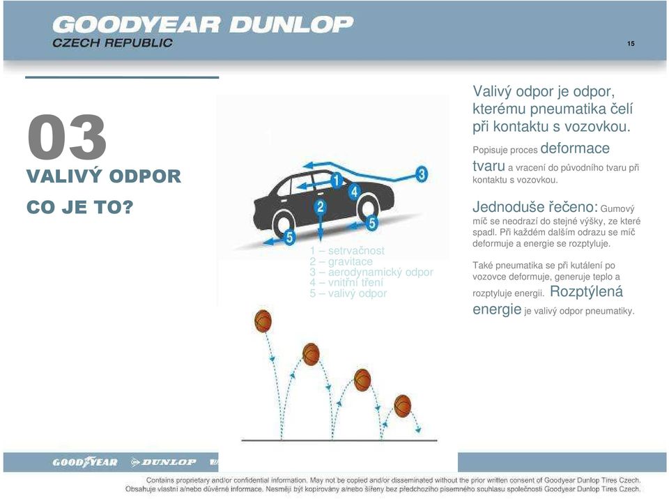 1 setrvačnost 2 gravitace 3 aerodynamický odpor 4 vnitřní tření 5 valivý odpor Jednoduše řečeno: Gumový míč se neodrazí do stejné výšky,