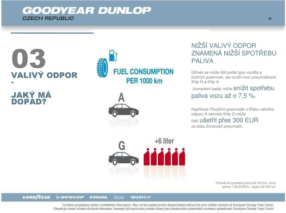 rozdíl mezi pneumatikami třídy G a třídy A (kompletní sada) může snížit spotřebu paliva vozu až o 7,5 %.