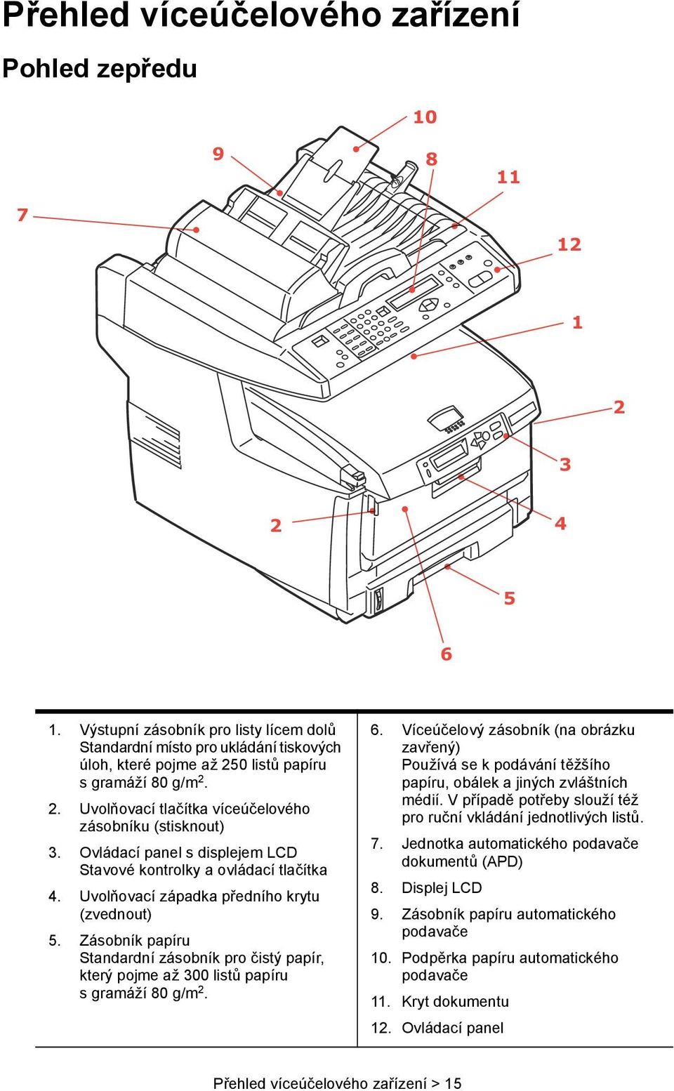 Ovládací panel s displejem LCD Stavové kontrolky a ovládací tlačítka 4. Uvolňovací západka předního krytu (zvednout) 5.