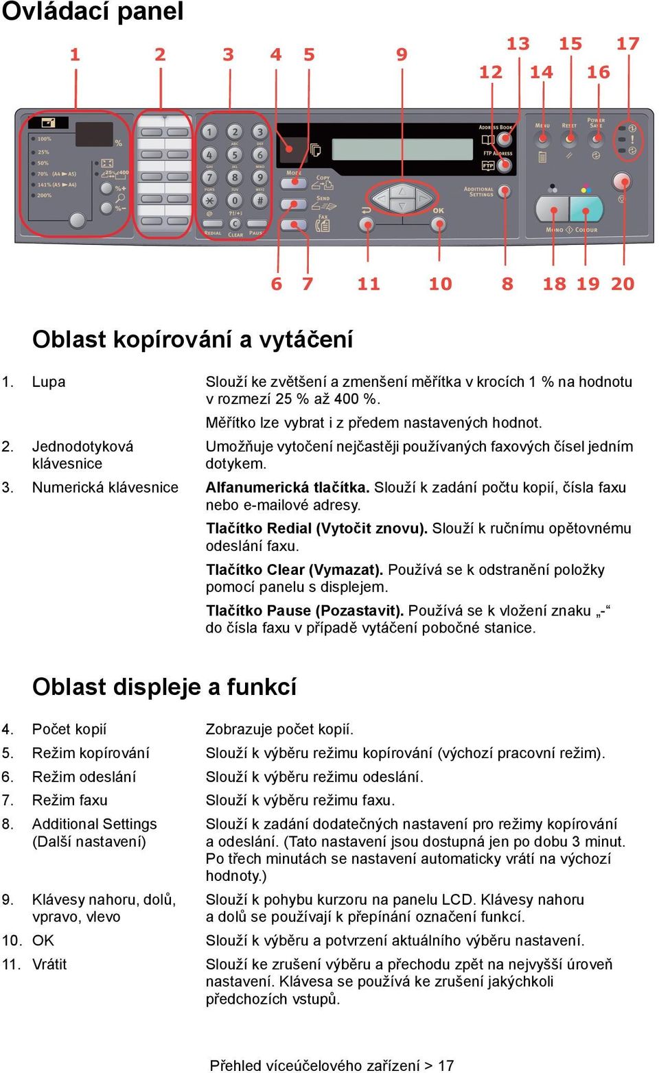 Slouží k zadání počtu kopií, čísla faxu nebo e-mailové adresy. Tlačítko Redial (Vytočit znovu). Slouží k ručnímu opětovnému odeslání faxu. Tlačítko Clear (Vymazat).