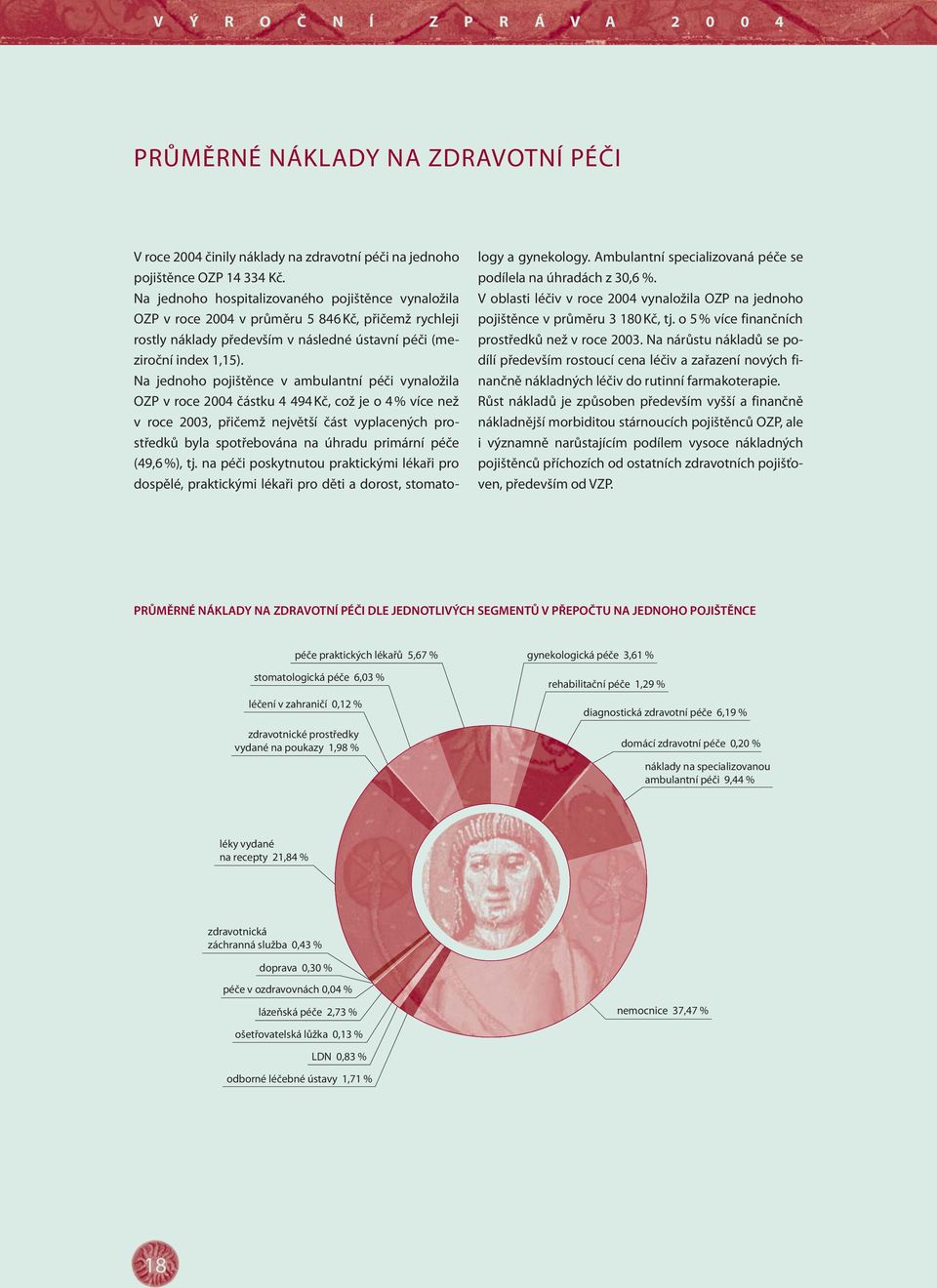 Na jednoho pojištěnce v ambulantní péči vynaložila OZP v roce 2004 částku 4 494 Kč, což je o 4 % více než v roce 2003, přičemž největší část vyplacených prostředků byla spotřebována na úhradu