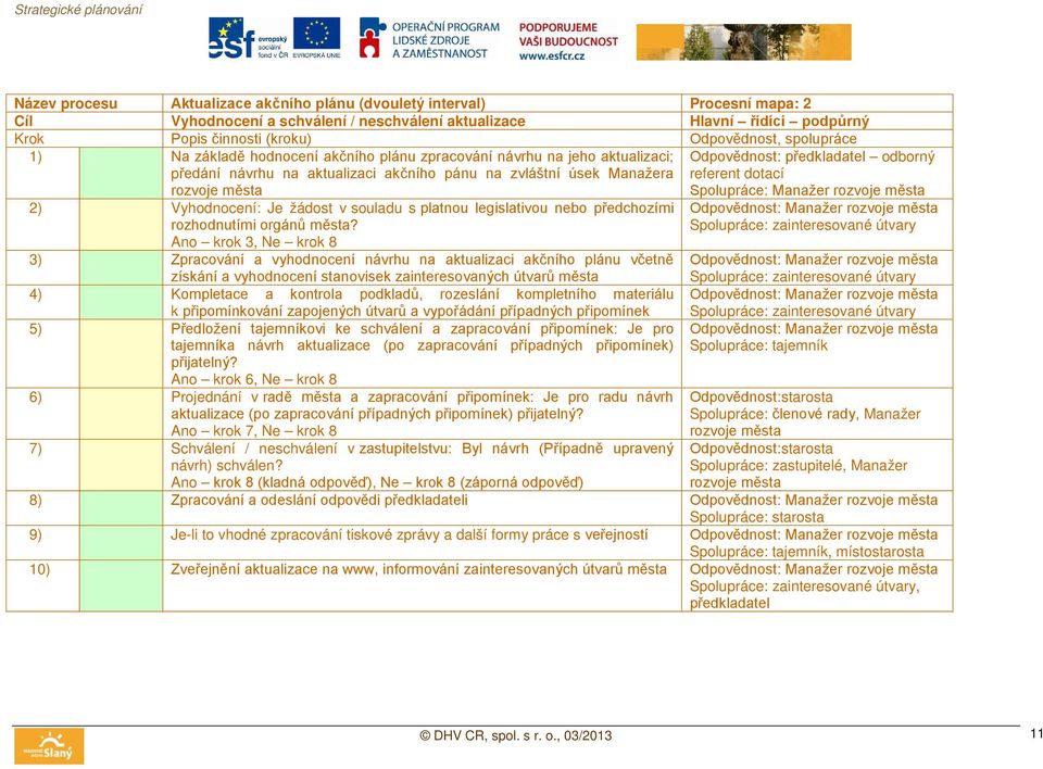 souladu s platnou legislativou nebo předchozími rozhodnutími orgánů?