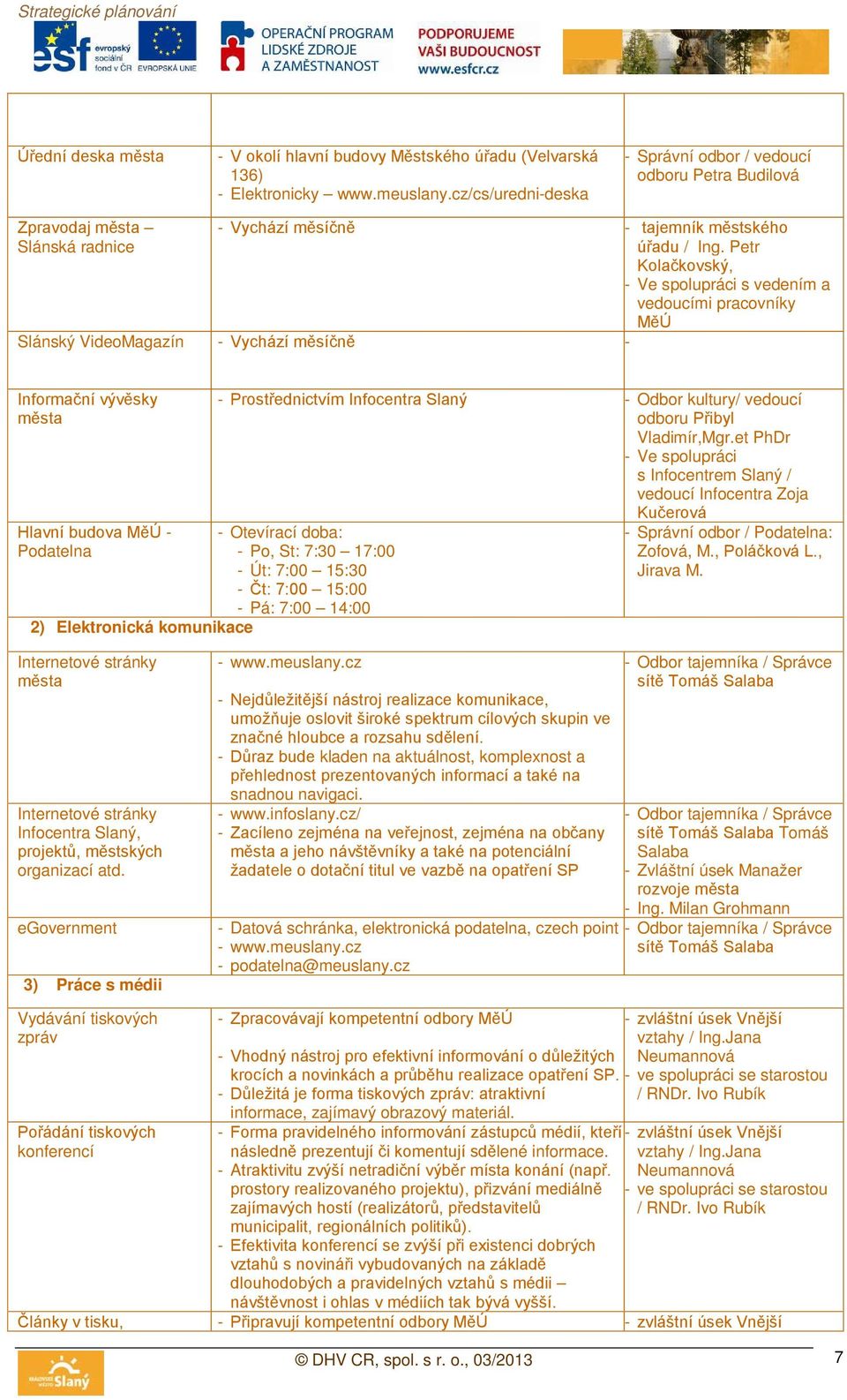 Petr Kolačkovský, - Ve spolupráci s vedením a vedoucími pracovníky MěÚ Slánský VideoMagazín - Vychází měsíčně - Informační vývěsky Hlavní budova MěÚ - Podatelna 2) Elektronická komunikace -