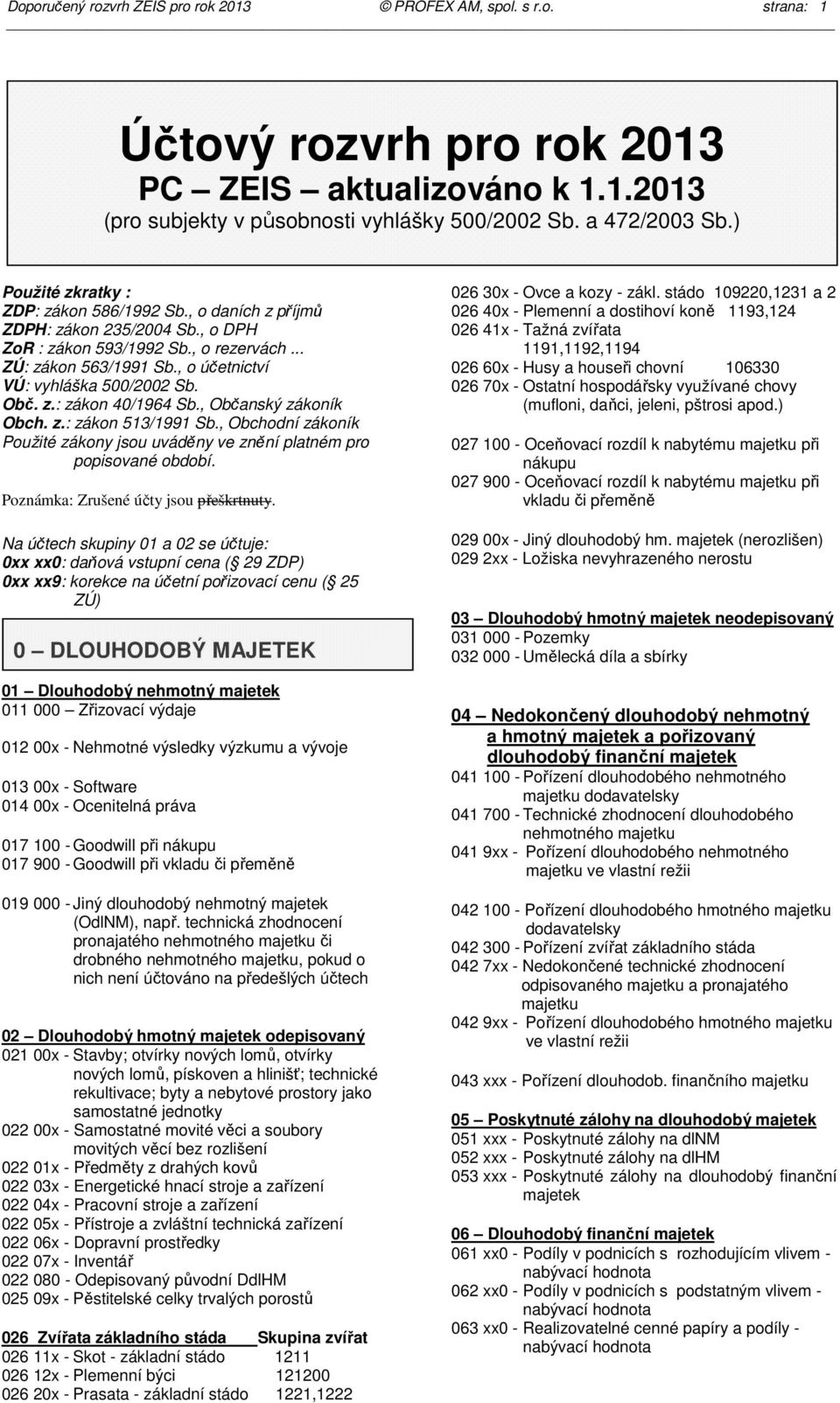 Obč. z.: zákon 40/1964 Sb., Občanský zákoník Obch. z.: zákon 513/1991 Sb., Obchodní zákoník Použité zákony jsou uváděny ve znění platném pro popisované období. Poznámka: Zrušené účty jsou přeškrtnuty.