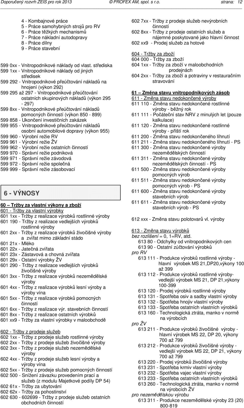 střediska 599 1xx - Vnitropodnikové náklady od jiných středisek 599 292 - Vnitropodnikové přeúčtování nákladů na hnojení (výkon 292) 599 295 až 297 - Vnitropodnikové přeúčtování ostatních skupinových