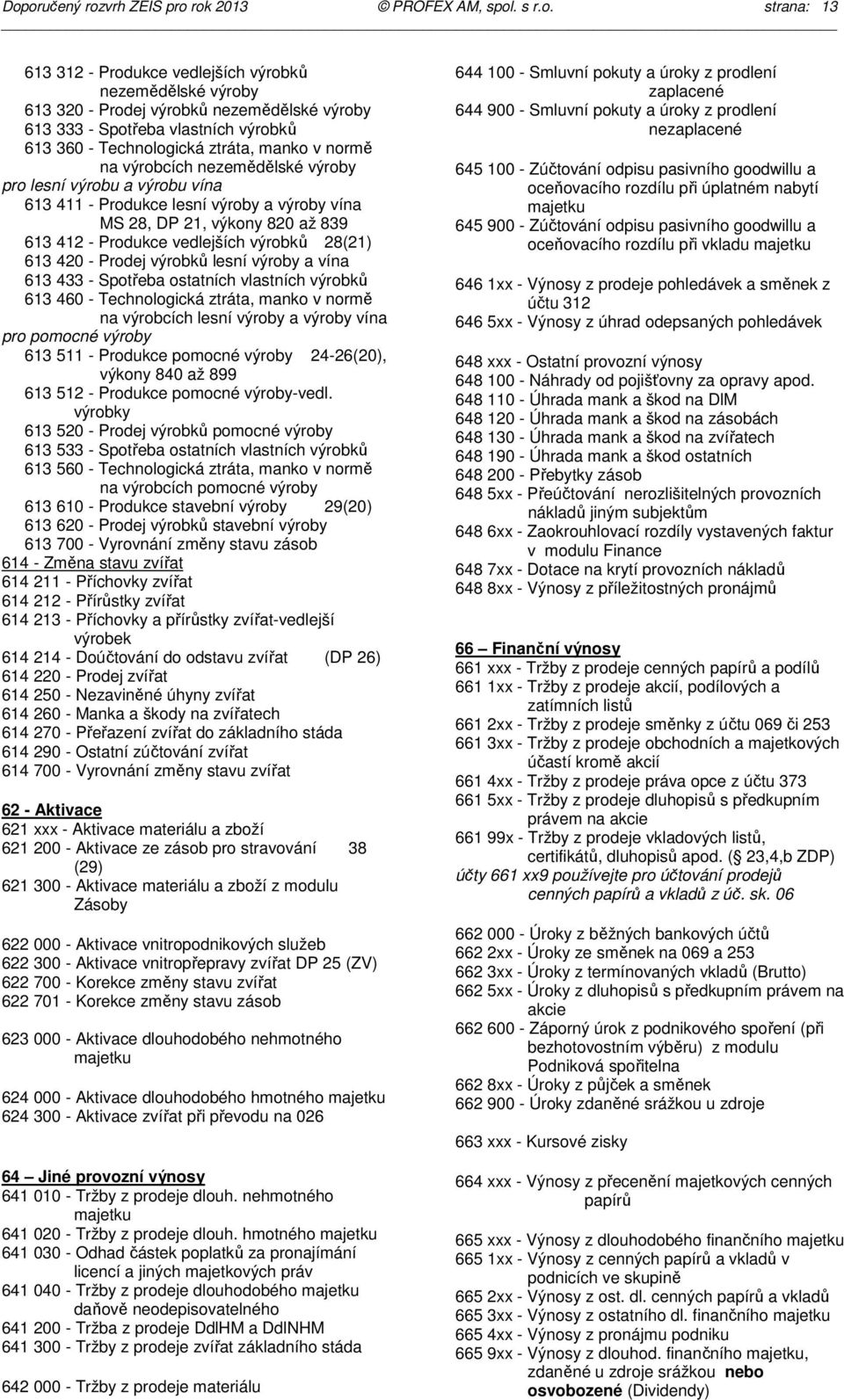 až 839 613 412 - Produkce vedlejších výrobků 28(21) 613 420 - Prodej výrobků lesní výroby a vína 613 433 - Spotřeba ostatních vlastních výrobků 613 460 - Technologická ztráta, manko v normě na