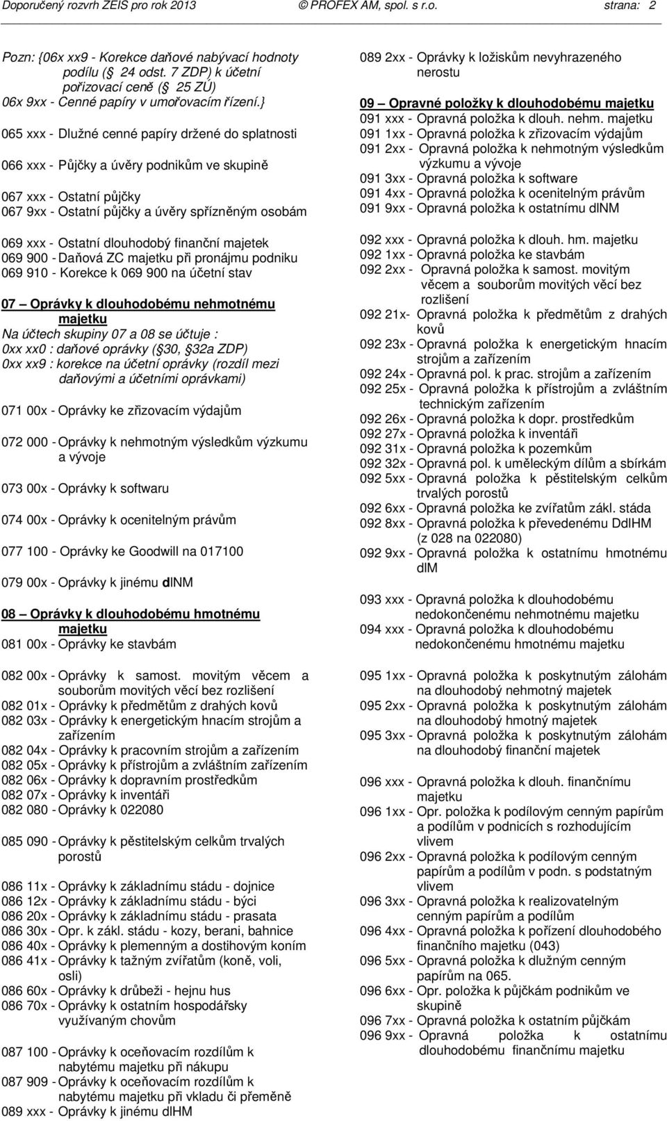 } 065 xxx - Dlužné cenné papíry držené do splatnosti 066 xxx - Půjčky a úvěry podnikům ve skupině 067 xxx - Ostatní půjčky 067 9xx - Ostatní půjčky a úvěry spřízněným osobám 069 xxx - Ostatní