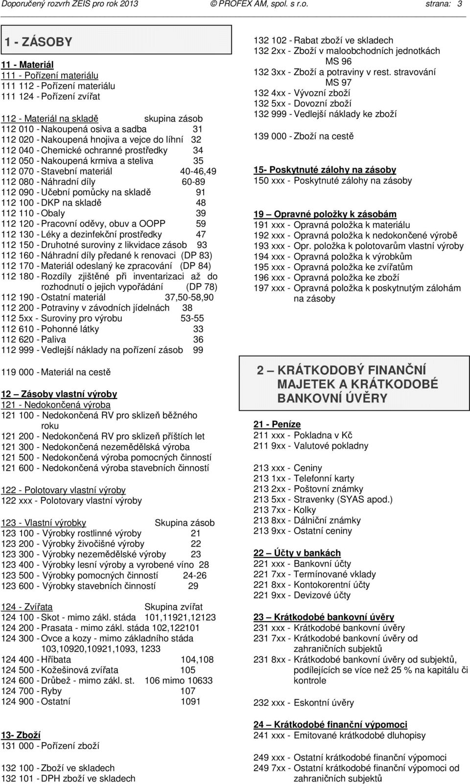 materiál 40-46,49 112 080 - Náhradní díly 60-89 112 090 - Učební pomůcky na skladě 91 112 100 - DKP na skladě 48 112 110 - Obaly 39 112 120 - Pracovní oděvy, obuv a OOPP 59 112 130 - Léky a