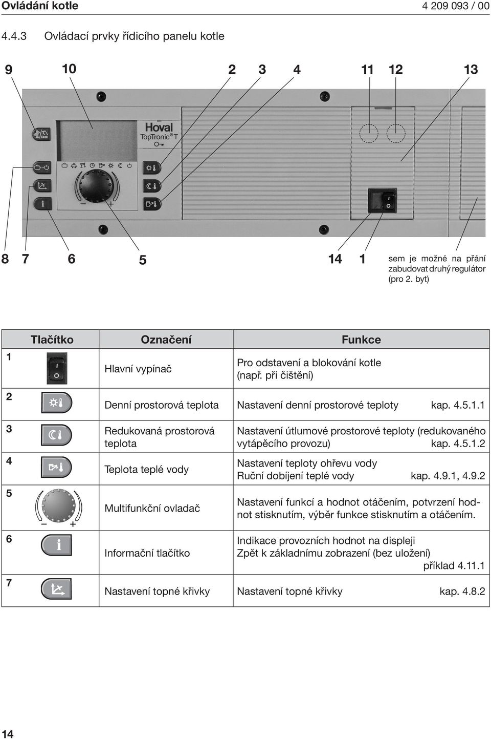 4.5.1.2 Nastavení teploty ohřevu vody Ruční dobíjení teplé vody kap. 4.9.1, 4.9.2 Nastavení funkcí a hodnot otáčením, potvrzení hodnot stsknutím, výběr funkce stsknutím a otáčením.