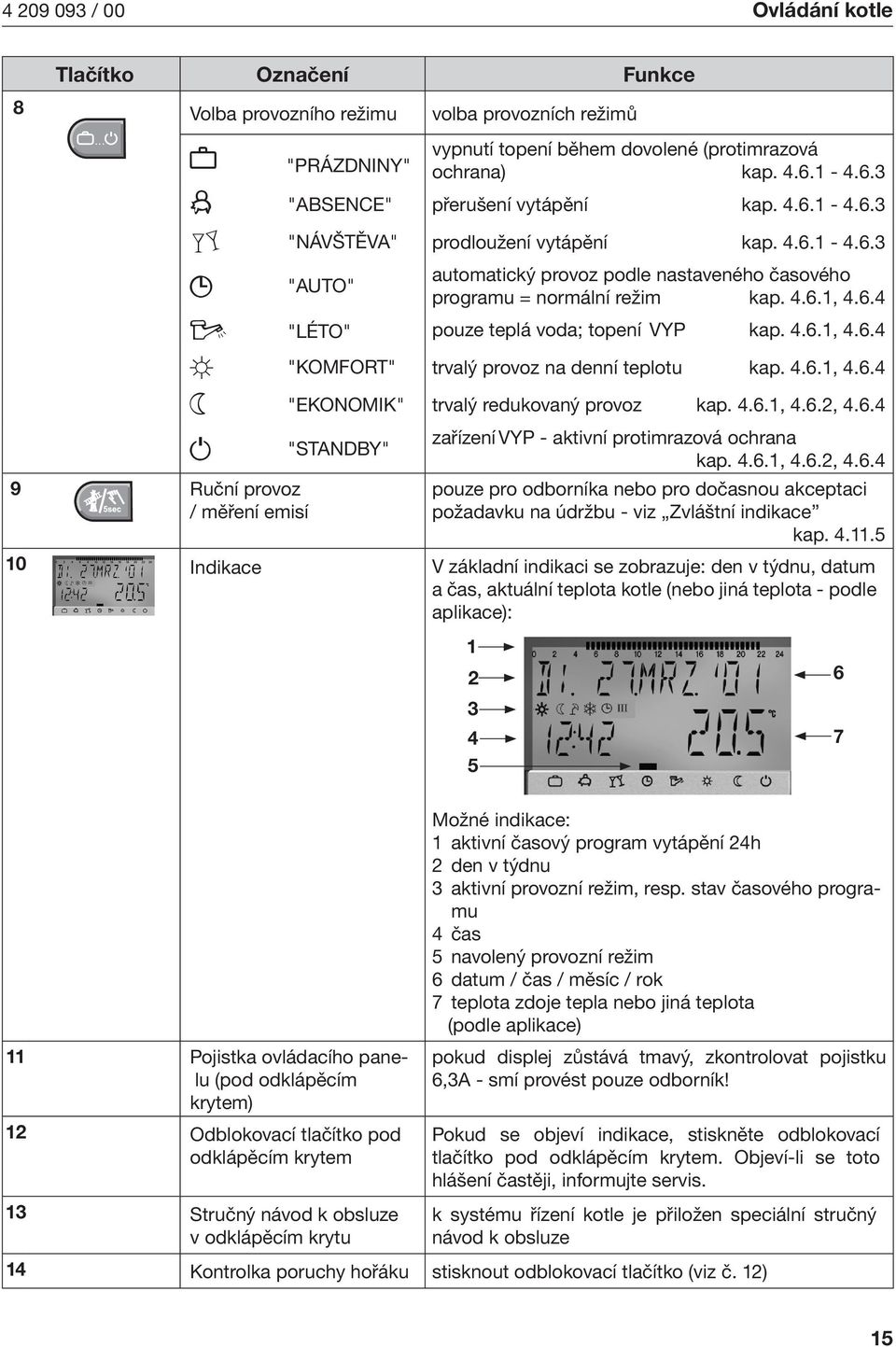 4.6.1, 4.6.4 "EKONOMIK" trvalý redukovaný provoz kap. 4.6.1, 4.6.2, 4.6.4 9 Ruční provoz / měření emsí "STANDBY" zařízení VYP - aktvní protmrazová ochrana kap. 4.6.1, 4.6.2, 4.6.4 pouze pro odborníka nebo pro dočasnou akceptac požadavku na údržbu - vz Zvláštní ndkace kap.