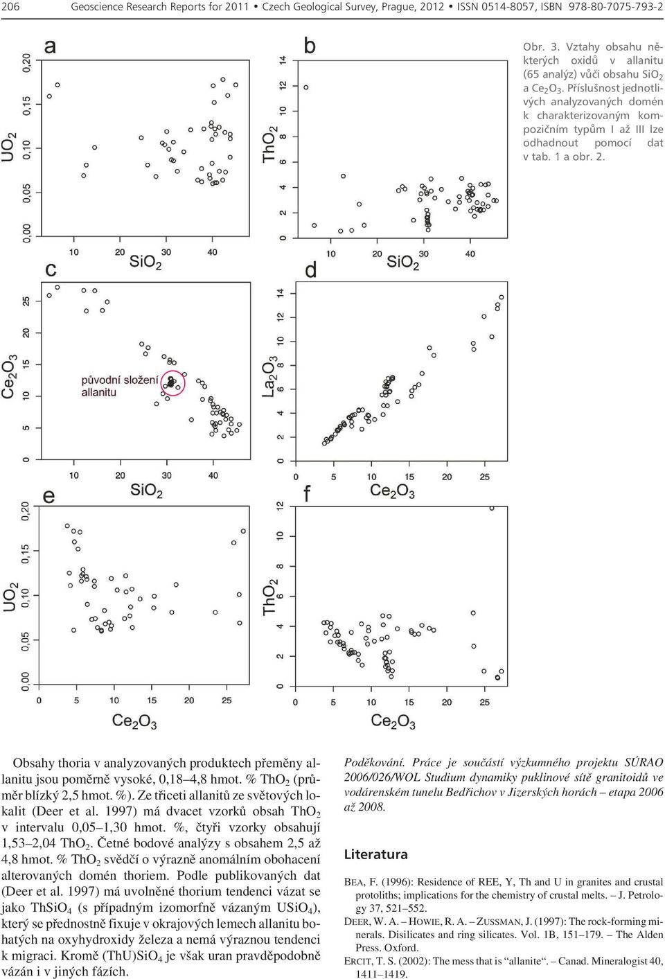 % ThO 2 svědčí o výrazně anomálním obohacení alterovaných domén thoriem. Podle publikovaných dat (Deer et al.