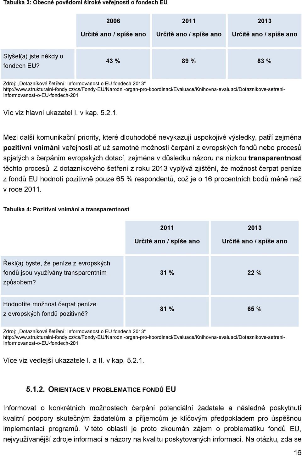 cz/cs/fondy-eu/narodni-organ-pro-koordinaci/evaluace/knihovna-evaluaci/dotaznikove-setreni- Informovanost-o-EU-fondech-201 