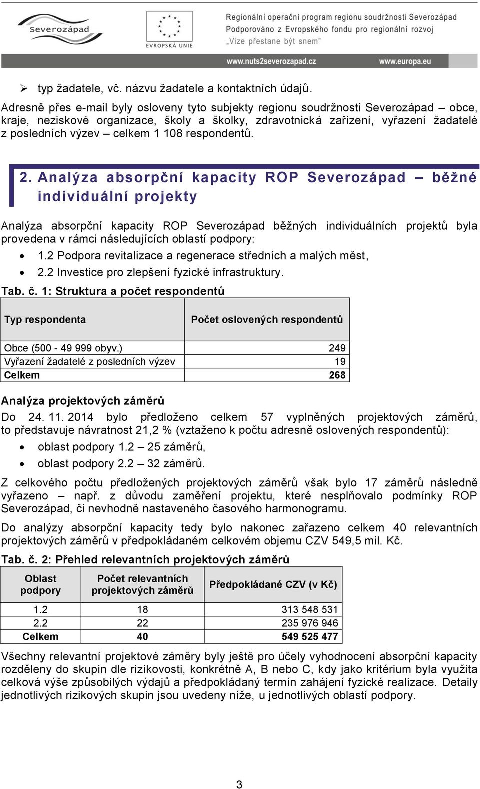 108 respondentů. 2.