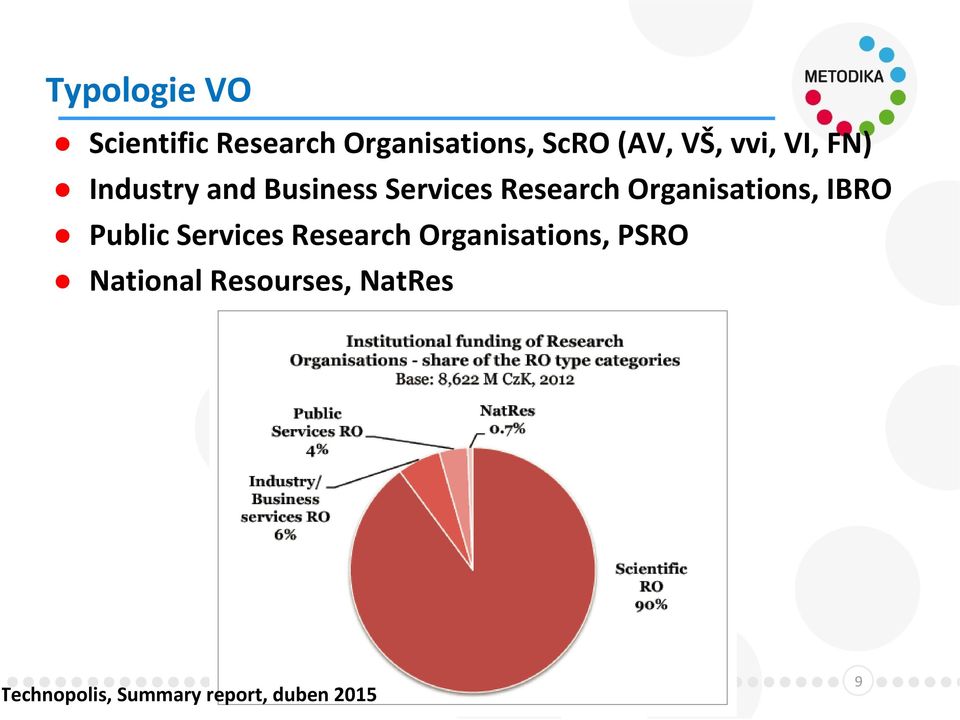 Organisations, IBRO Public Services Research Organisations,