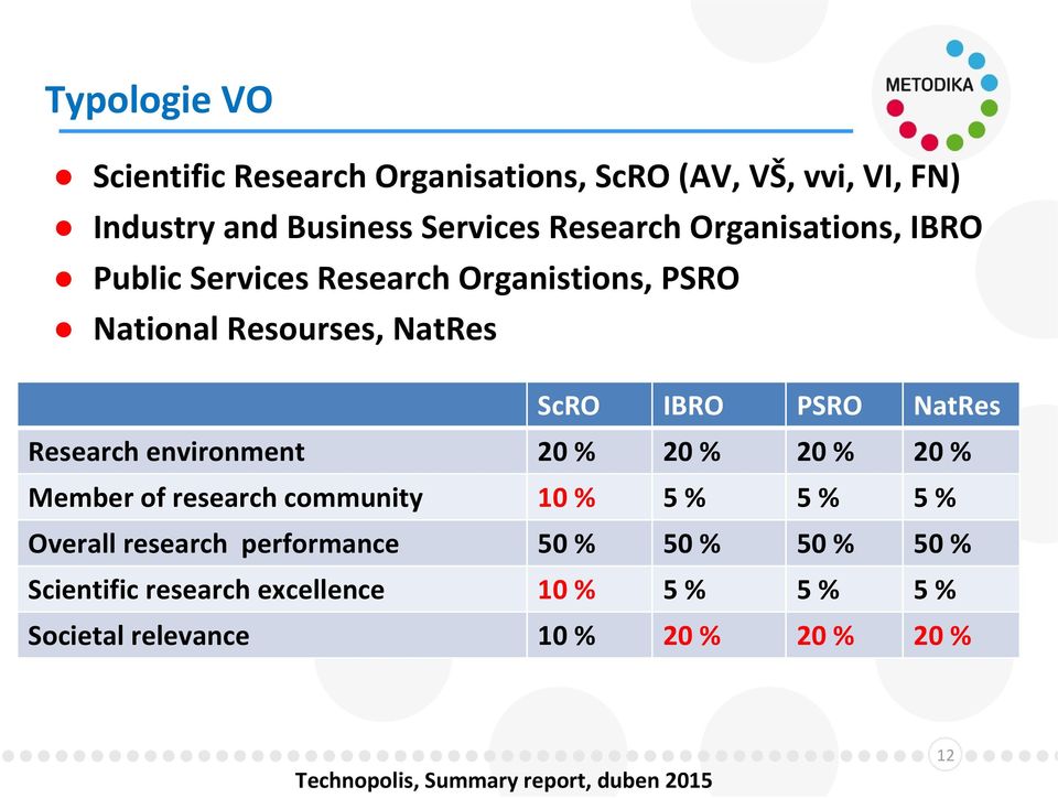 environment 20 % 20 % 20 % 20 % Member of research community 10 % 5 % 5 % 5 % Overall research performance 50 % 50 % 50 %