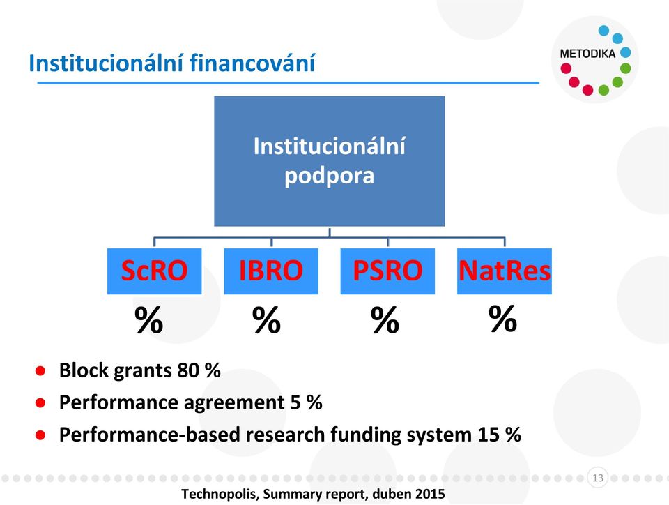 Performance-based research funding system