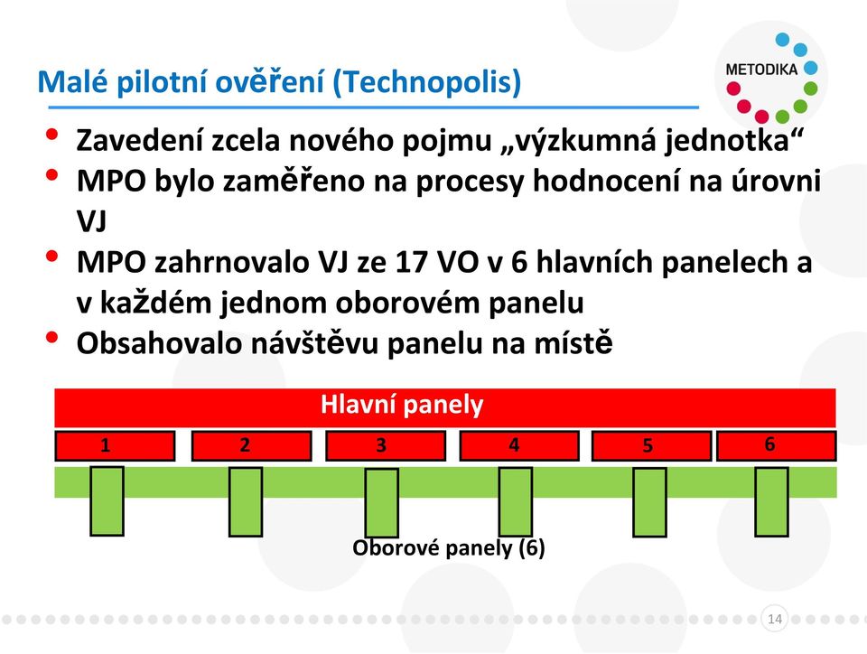 zahrnovalo VJ ze 17 VO v 6 hlavních panelech a v každém jednom oborovém