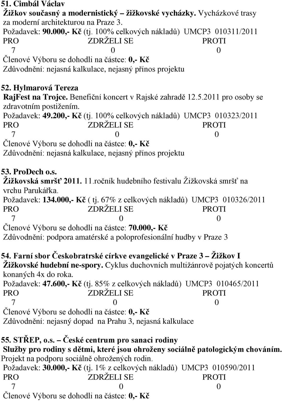 Požadavek: 49.200,- Kč (tj. 100% celkových nákladů) UMCP3 010323/2011 Zdůvodnění: nejasná kalkulace, nejasný přínos projektu 53. ProDech o.s. Žižkovská smršť 2011. 11.