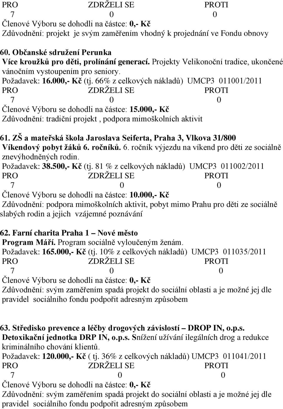 000,- Kč Zdůvodnění: tradiční projekt, podpora mimoškolních aktivit 61. ZŠ a mateřská škola Jaroslava Seiferta, Praha 3, Vlkova 31/800 Víkendový pobyt žáků 6. ročníků. 6. ročník výjezdu na víkend pro děti ze sociálně znevýhodněných rodin.