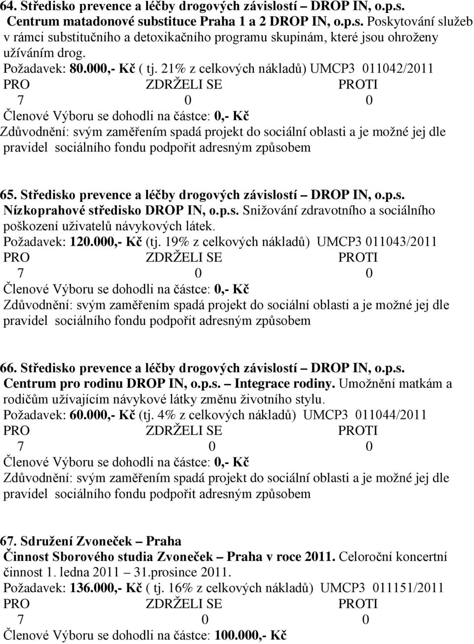 Požadavek: 120.000,- Kč (tj. 19% z celkových nákladů) UMCP3 011043/2011 66. Středisko prevence a léčby drogových závislostí DROP IN, o.p.s. Centrum pro rodinu DROP IN, o.p.s. Integrace rodiny.