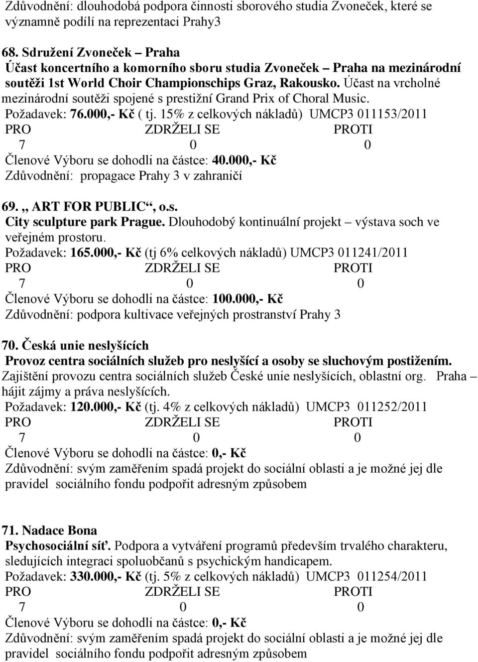 Účast na vrcholné mezinárodní soutěži spojené s prestižní Grand Prix of Choral Music. Požadavek: 76.000,- Kč ( tj. 15% z celkových nákladů) UMCP3 011153/2011 Členové Výboru se dohodli na částce: 40.