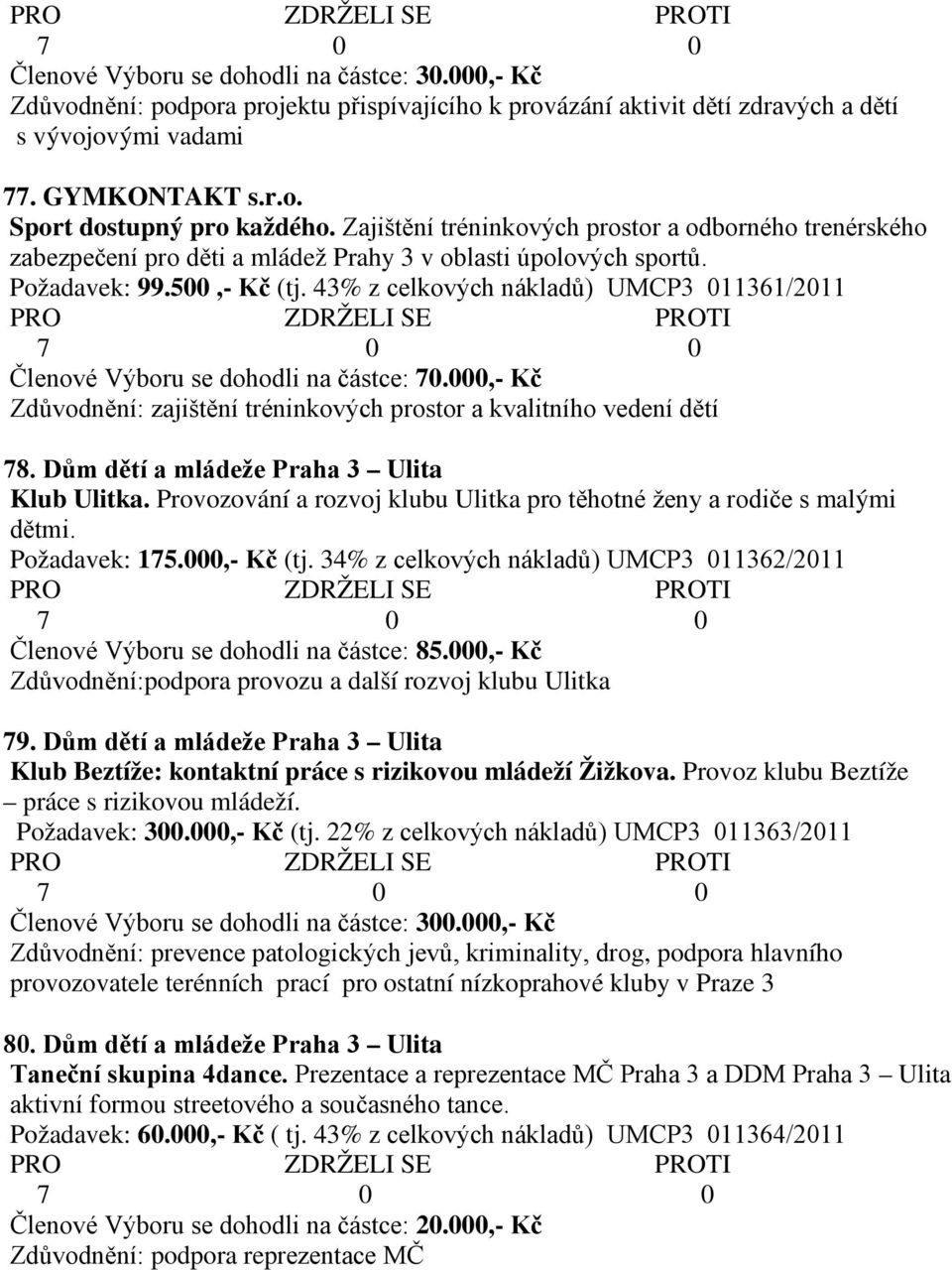 43% z celkových nákladů) UMCP3 011361/2011 Členové Výboru se dohodli na částce: 70.000,- Kč Zdůvodnění: zajištění tréninkových prostor a kvalitního vedení dětí 78.