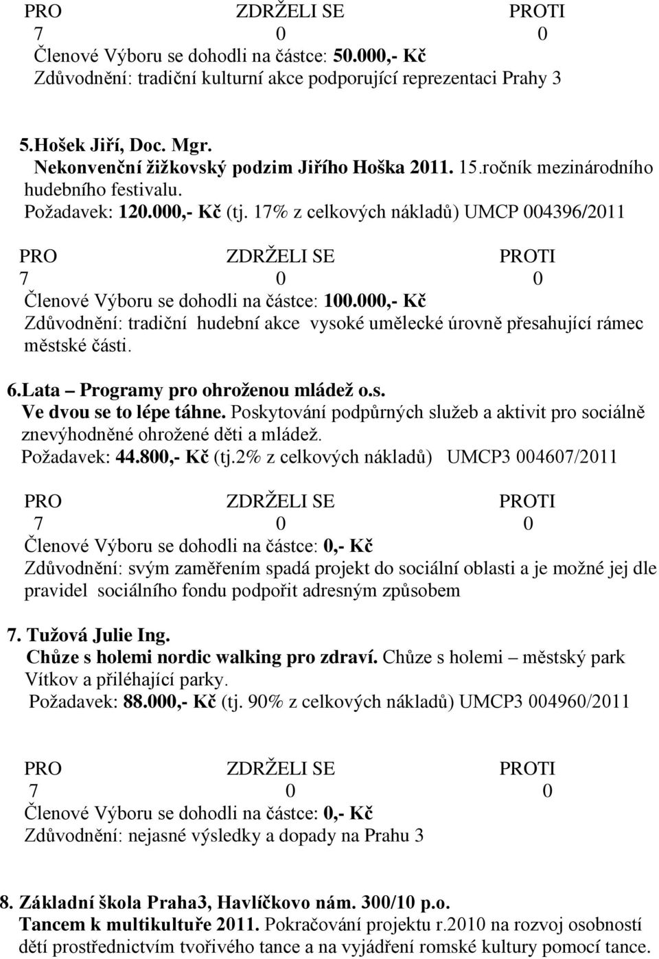 000,- Kč Zdůvodnění: tradiční hudební akce vysoké umělecké úrovně přesahující rámec městské části. 6.Lata Programy pro ohroženou mládež o.s. Ve dvou se to lépe táhne.