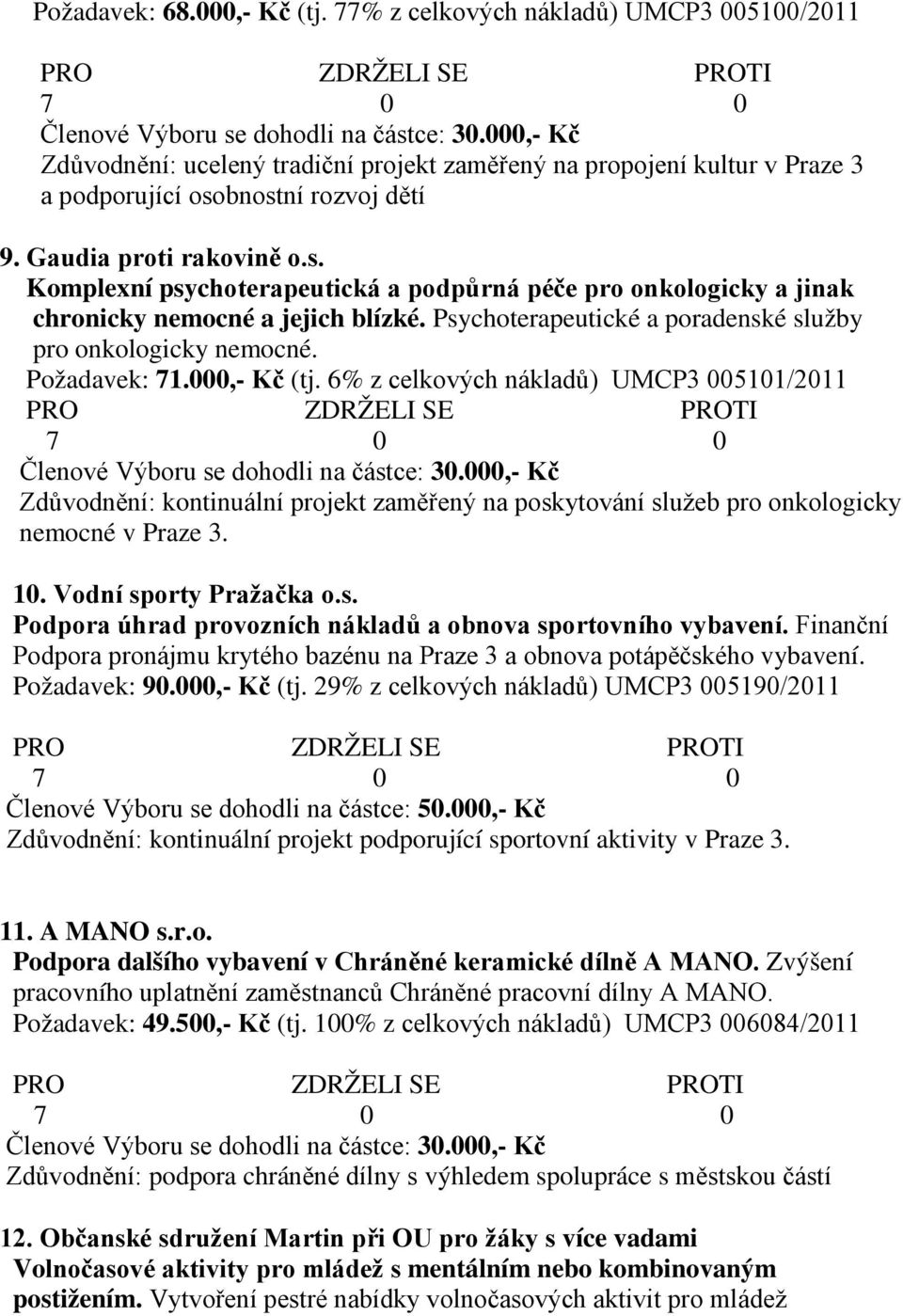 bnostní rozvoj dětí 9. Gaudia proti rakovině o.s. Komplexní psychoterapeutická a podpůrná péče pro onkologicky a jinak chronicky nemocné a jejich blízké.