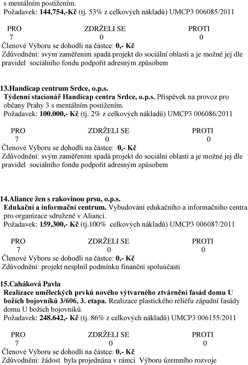 Vybudování edukačního a informačního centra pro organizace sdružené v Alianci. Požadavek: 159.300,- Kč (tj.