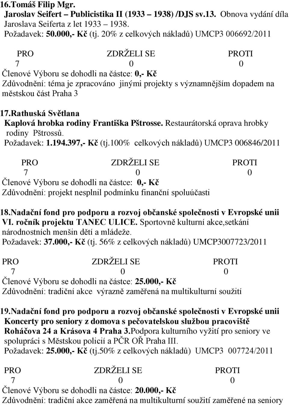 Restaurátorská oprava hrobky rodiny Pštrossů. Požadavek: 1.194.397,- Kč (tj.100% celkových nákladů) UMCP3 006846/2011 Zdůvodnění: projekt nesplnil podmínku finanční spoluúčasti 18.