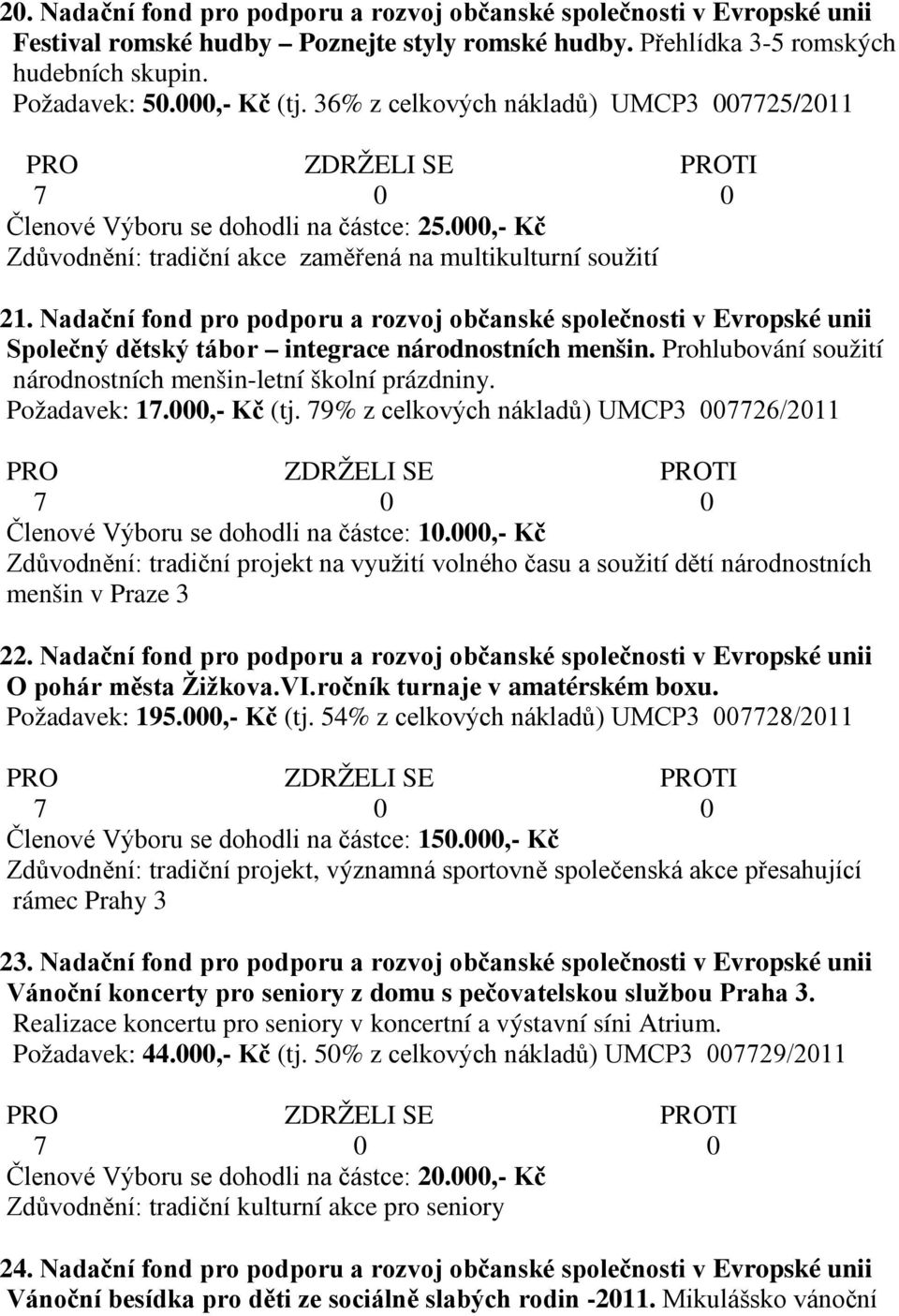 Nadační fond pro podporu a rozvoj občanské společnosti v Evropské unii Společný dětský tábor integrace národnostních menšin. Prohlubování soužití národnostních menšin-letní školní prázdniny.