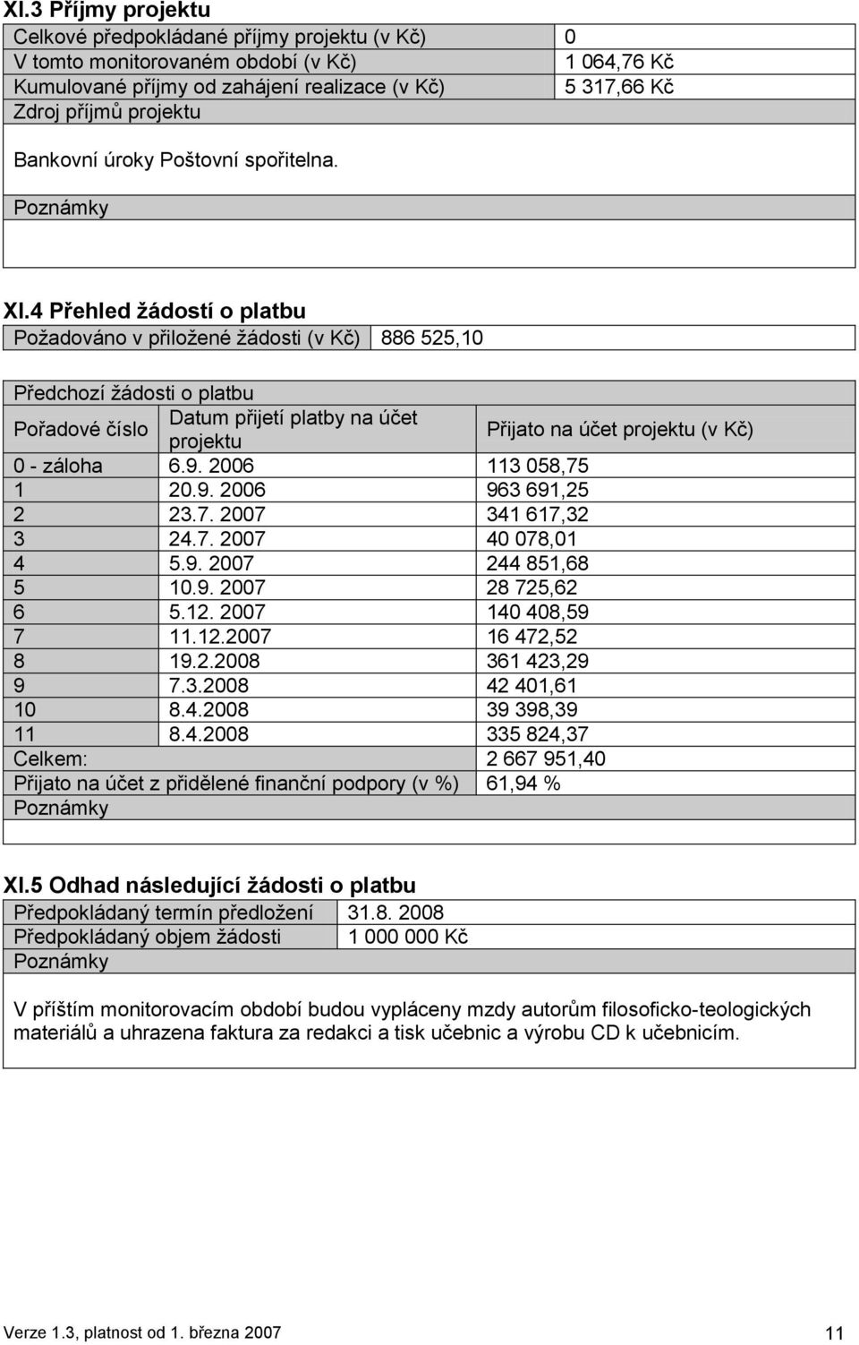 4 Přehled žádostí o platbu Poţadováno v přiloţené ţádosti (v Kč) 886 525,10 Předchozí ţádosti o platbu Pořadové číslo Datum přijetí platby na účet projektu Přijato na účet projektu (v Kč) 0 - záloha