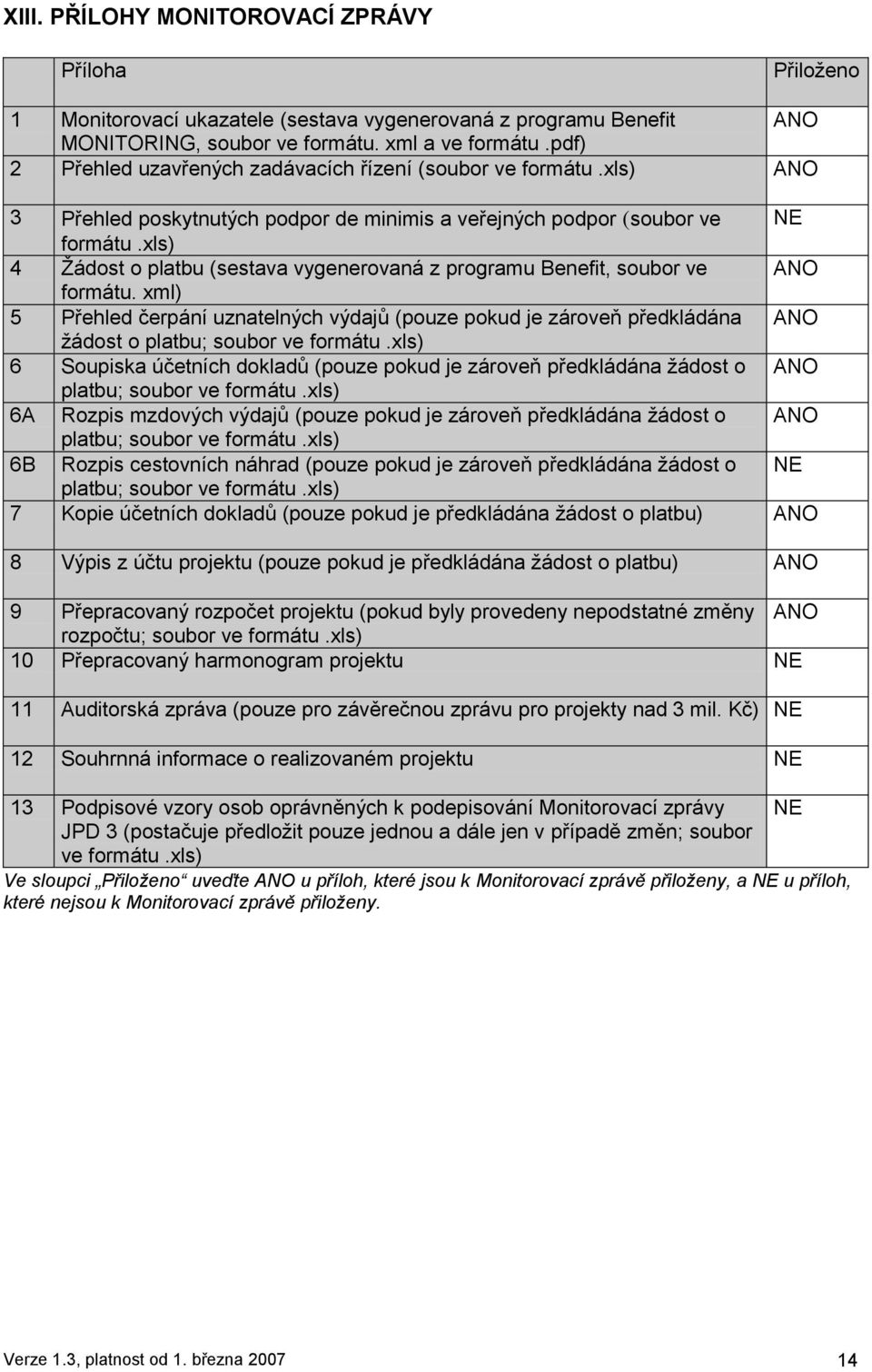 xls) 4 Ţádost o platbu (sestava vygenerovaná z programu Benefit, soubor ve ANO formátu.