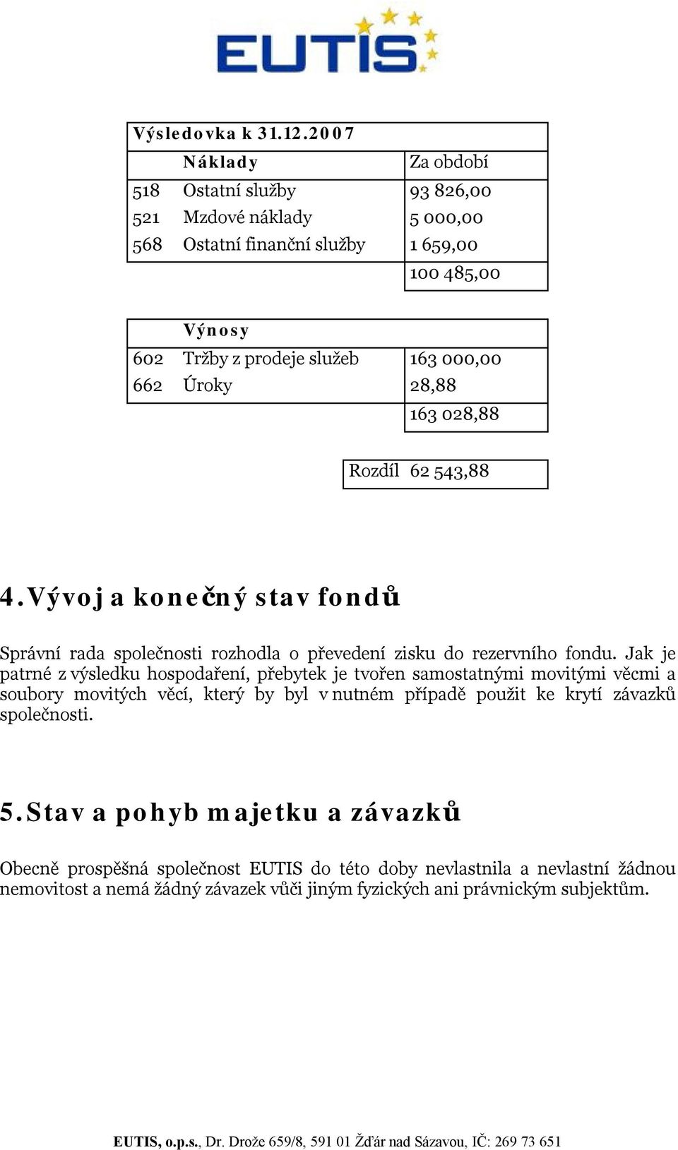 Úroky 28,88 163 028,88 Rozdíl 62 543,88 4. Vývoj a konečný stav fondů Správní rada společnosti rozhodla o převedení zisku do rezervního fondu.