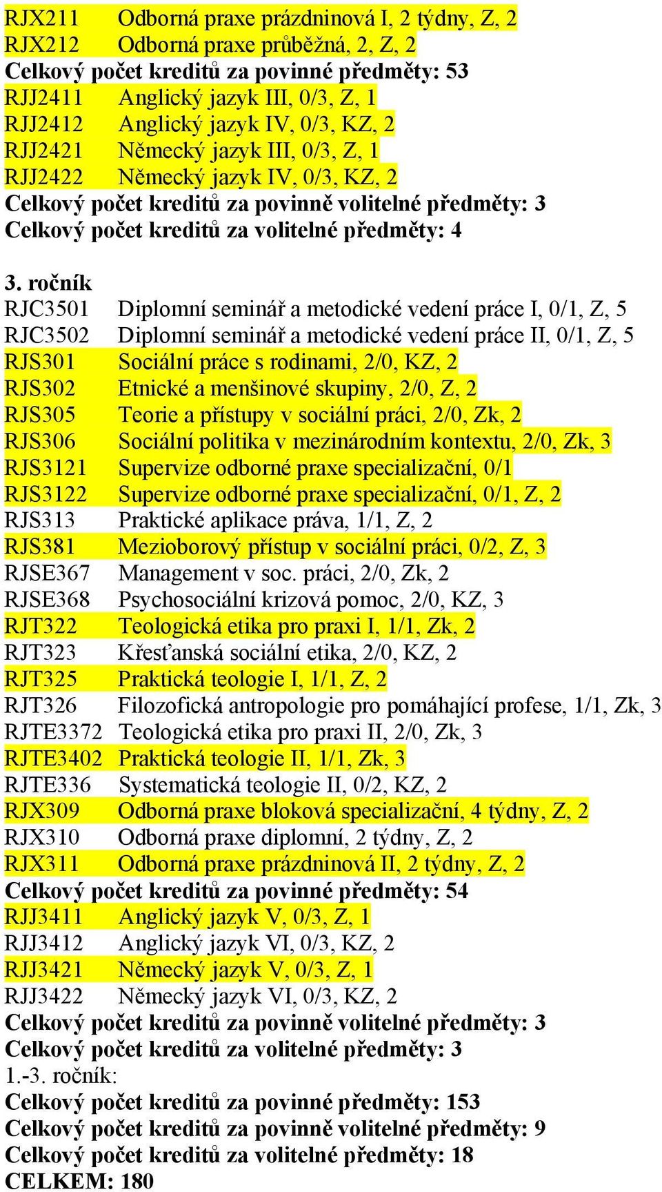 ročník RJC3501 Diplomní seminář a metodické vedení práce I, 0/1, Z, 5 RJC3502 Diplomní seminář a metodické vedení práce II, 0/1, Z, 5 RJS301 Sociální práce s rodinami, 2/0, KZ, 2 RJS302 Etnické a