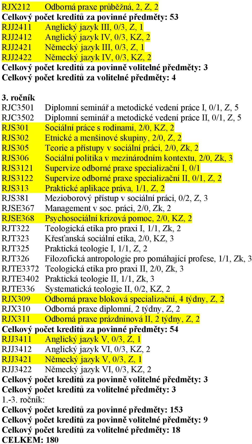 ročník RJC3501 Diplomní seminář a metodické vedení práce I, 0/1, Z, 5 RJC3502 Diplomní seminář a metodické vedení práce II, 0/1, Z, 5 RJS301 Sociální práce s rodinami, 2/0, KZ, 2 RJS302 Etnické a