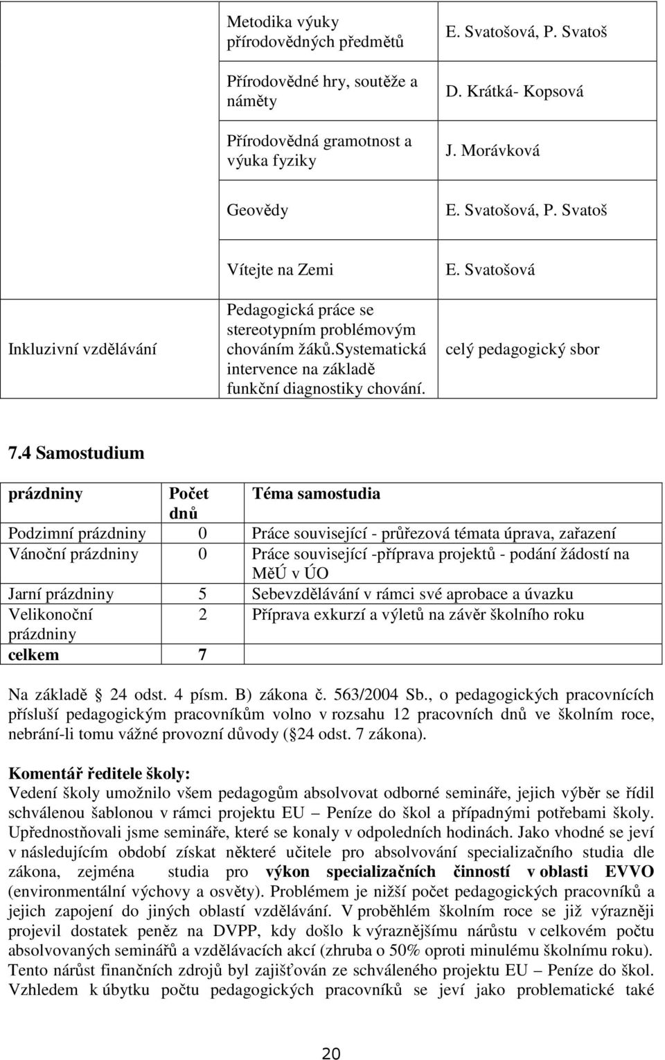 systematická intervence na základě funkční diagnostiky chování. E. Svatošová celý pedagogický sbor 7.