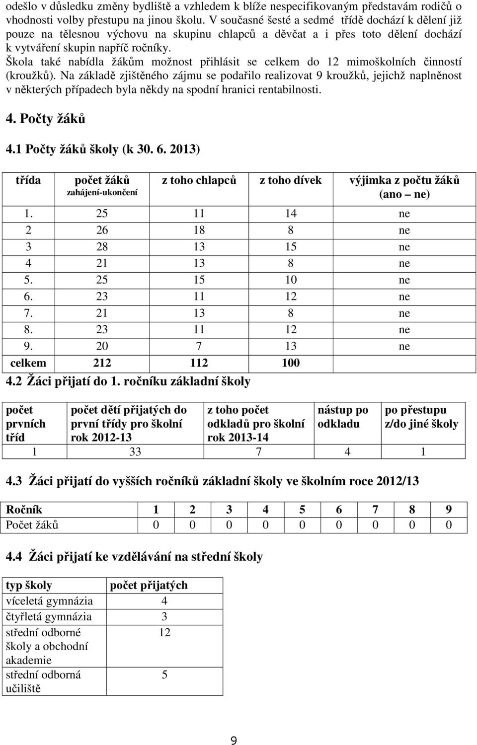 Škola také nabídla žákům možnost přihlásit se celkem do 12 mimoškolních činností (kroužků).